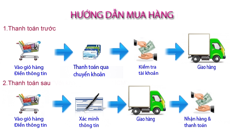 Hướng dẫn mua hàng